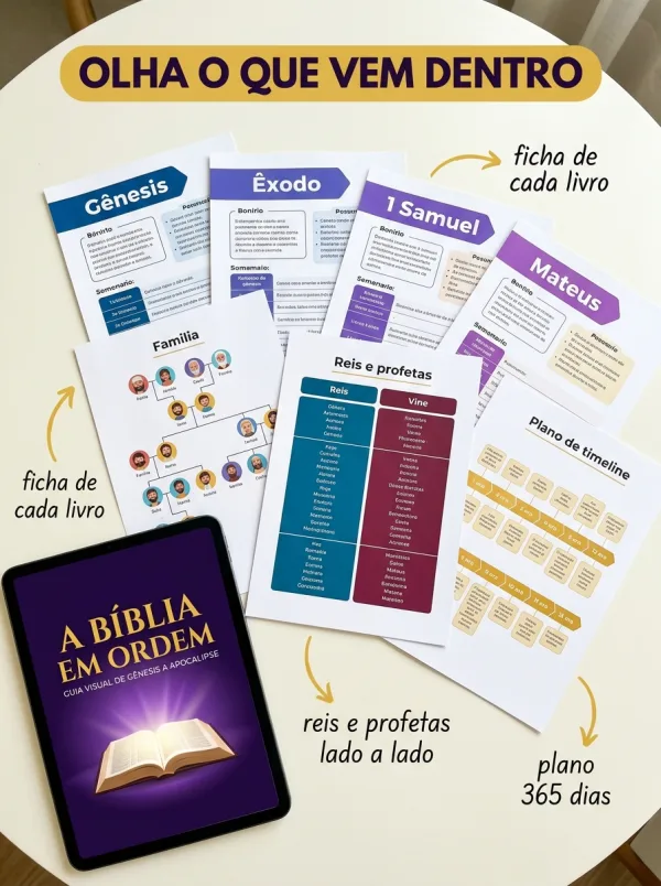 Página do guia: de Davi a Jesus
